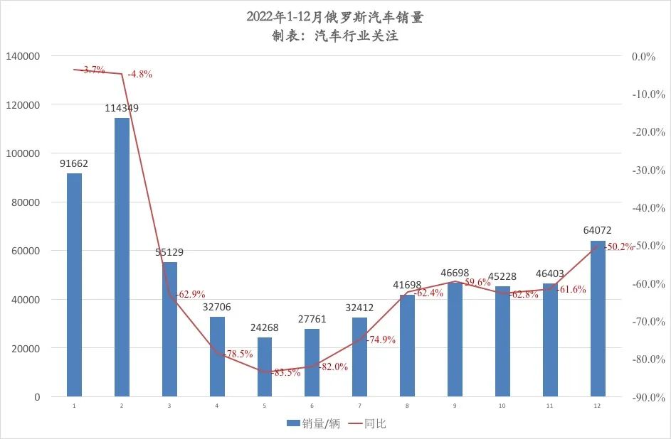 上市车企2023年销售数据：仅2家完成全年目标