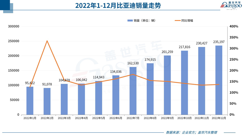 上市车企2023年销售数据：仅2家完成全年目标