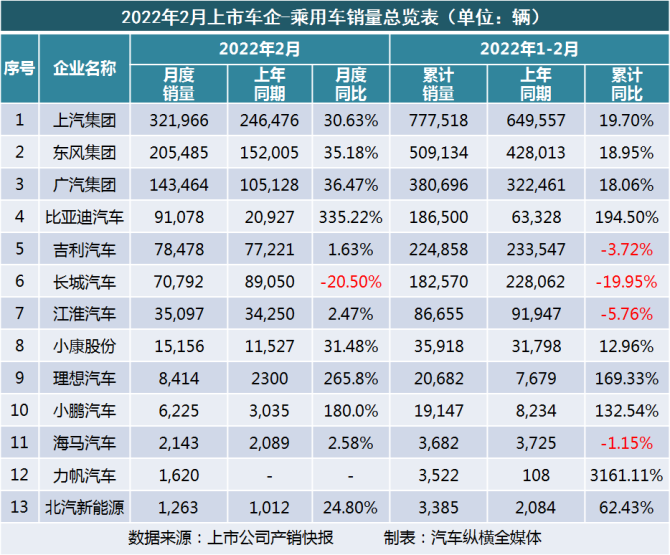 上汽乘用车公布11月新能源销量 累计销售3.2万辆