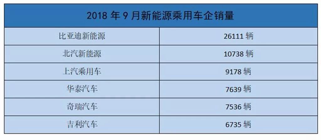 上汽乘用车公布11月新能源销量 累计销售3.2万辆