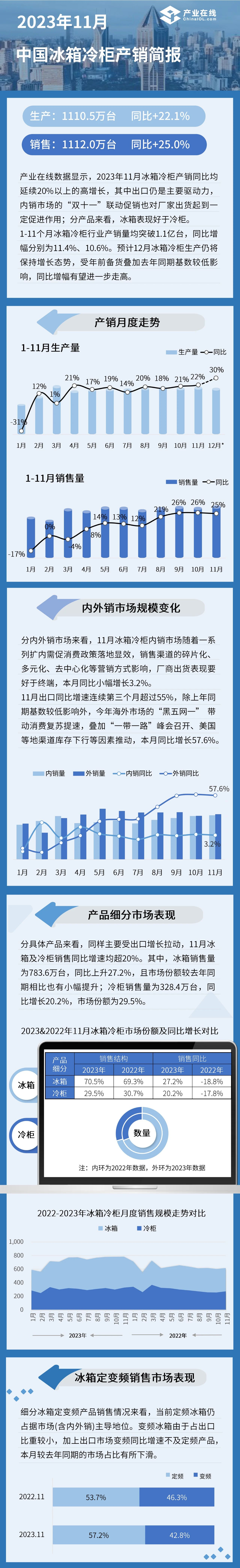 燃料电池汽车2023年产销均实现高增