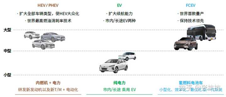 燃料电池汽车2023年产销均实现高增