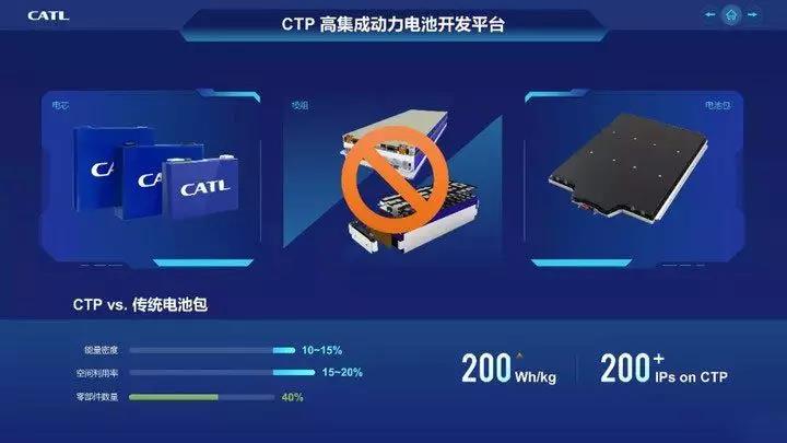 2023年全球动力电池榜：宁德时代市占率将首破40% 比亚迪首超LG能源夺得亚军