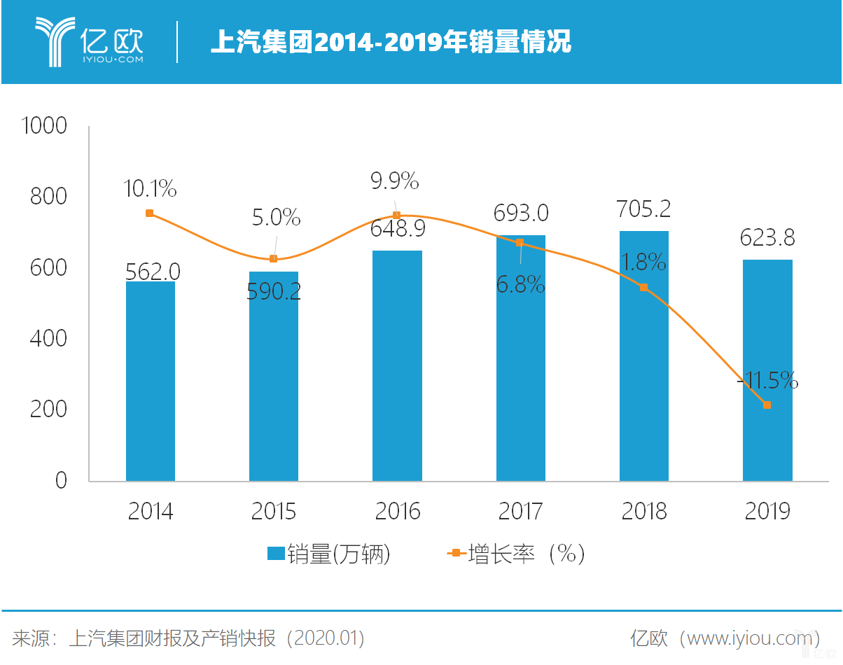 年度销量连续下跌四年之后，雷诺集团2023年销量上涨9%