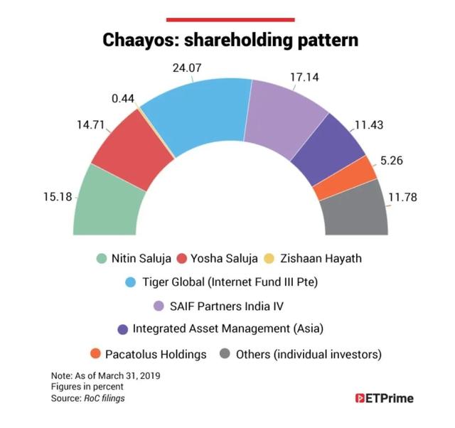 舍弗勒增持纬湃科技，持股比例接近89%