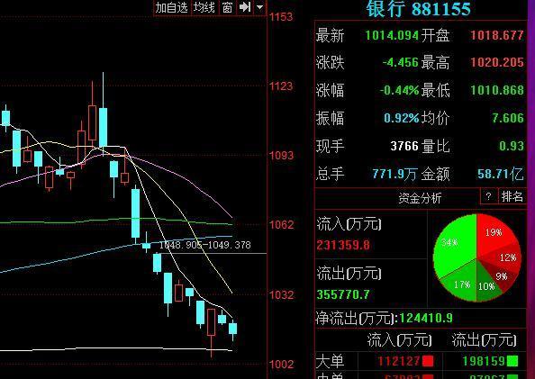 舍弗勒增持纬湃科技，持股比例接近89%