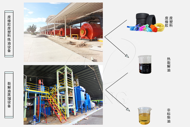 研究人员用古老的热解方法回收轮胎和塑料