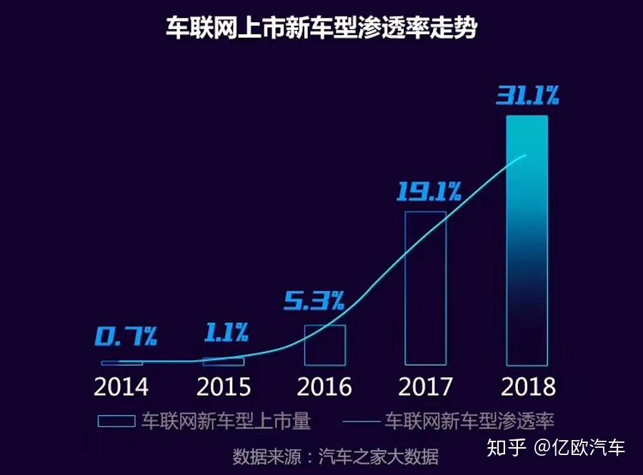 2023年中国汽车品牌在泰国市场份额翻番