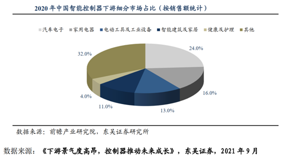 协同发展汽车芯片产业