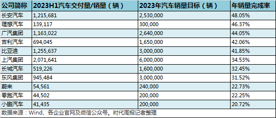 2023年中国汽车品牌在泰国市场份额翻番