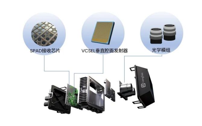 预计2023年内量产交付 禾赛发布纯固态近距补盲激光雷达FT120