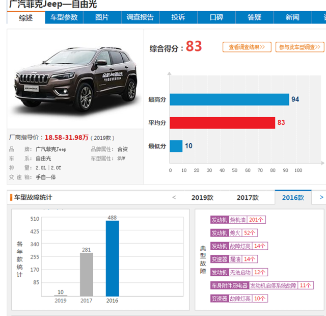 理想汽车上周销量0.62万辆，与问界“战况焦灼”