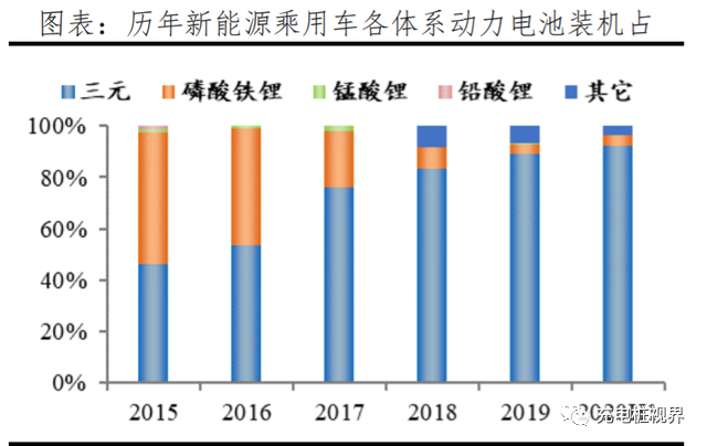 扩大新能源汽车发展优势