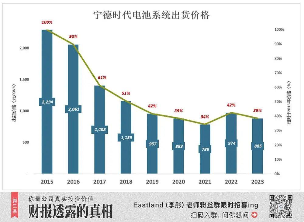 日赚1.2亿！宁德时代2023年营收、净利润创历史新高