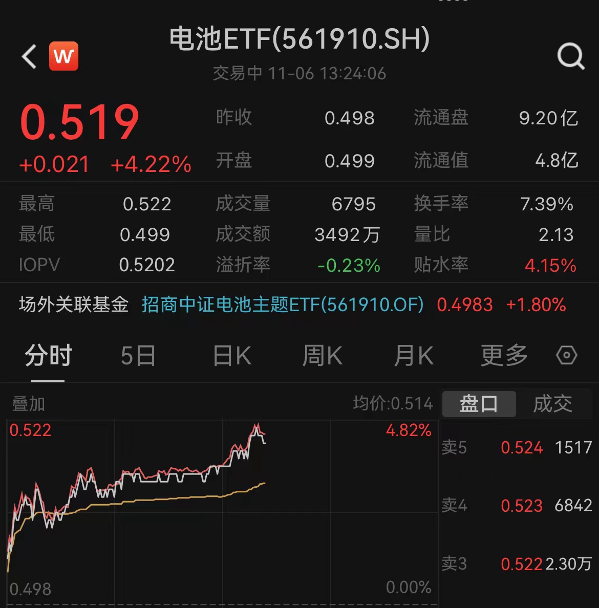 日赚1.2亿！宁德时代2023年营收、净利润创历史新高