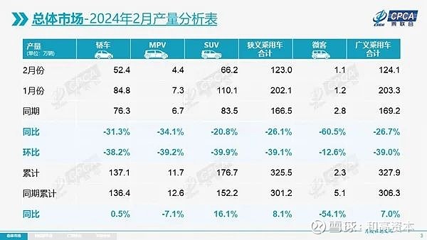 2023年营收6023亿元,比亚迪今年销量目标:增长20%以上