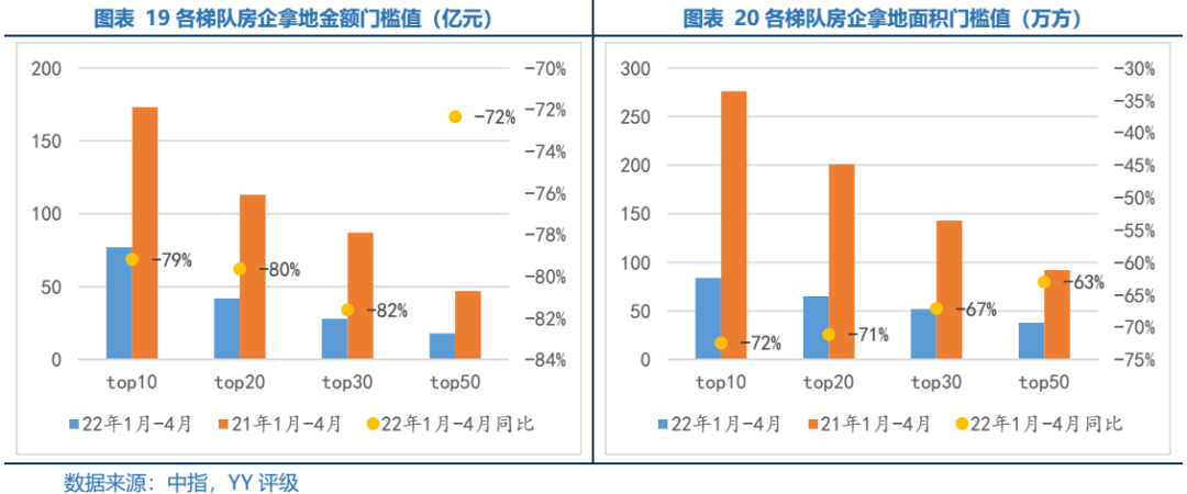 政策加码、企业注资，氢储运技术及成本持续优化