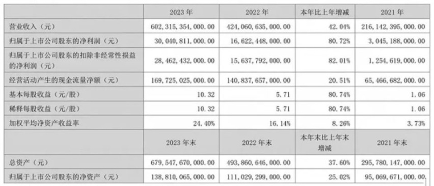 周治平出任东风汽车集团有限公司总经理