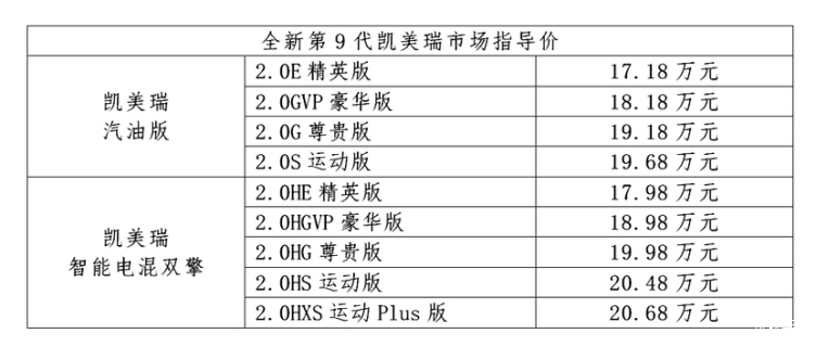 全新凯美瑞到店开售 “中国舱”助力广汽制造领先全球