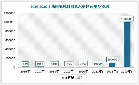 中国研究团队开发疏水性梯度设计 以促进燃料电池在车辆中的应用