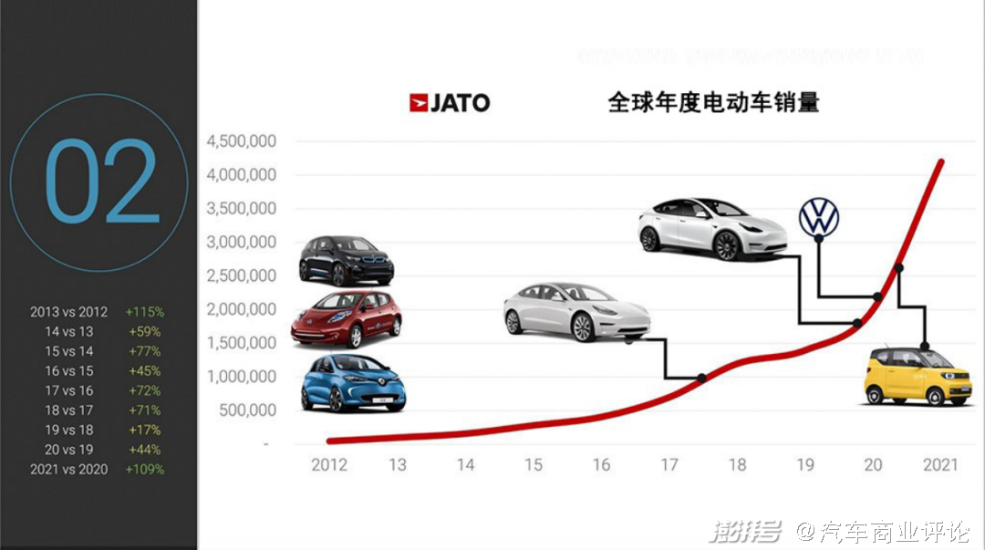 研究：中国产电动车今年将占欧洲电动车销量的四分之一