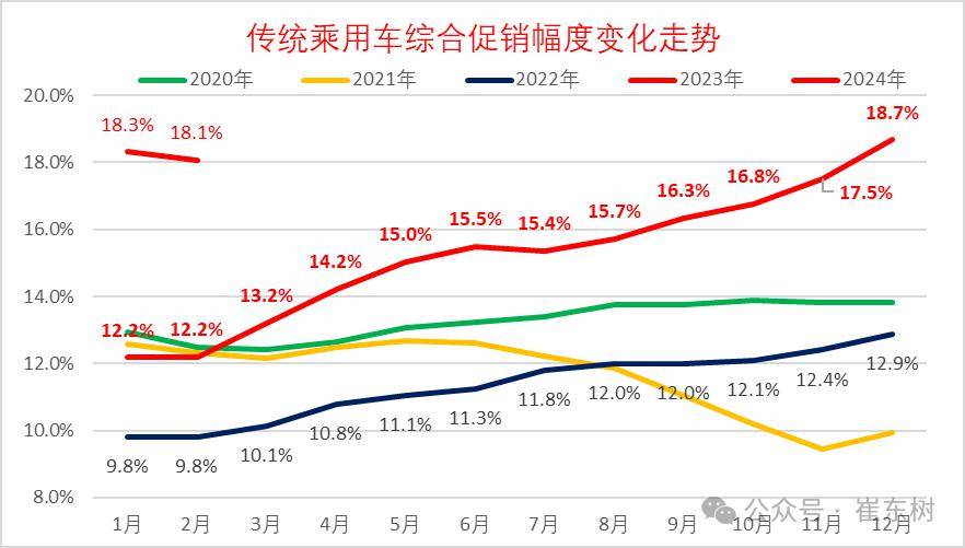 3月全球电动汽车销量或为123万辆，同比增长12%