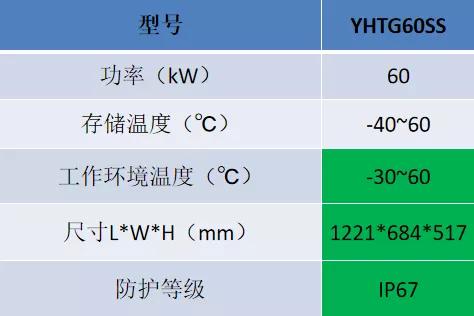 Intelligent Energy推出新氢燃料电池 尺寸更小、功率更大