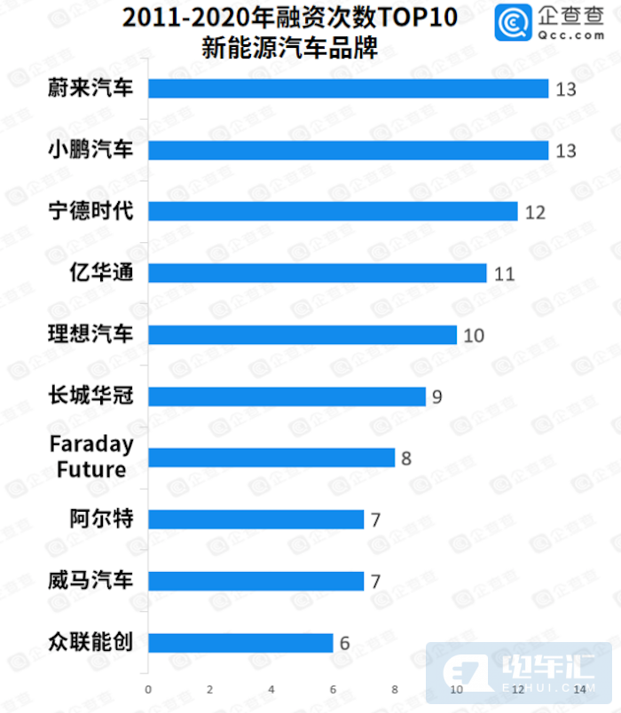 中国电动汽车让英国消费者和汽车行业都受益