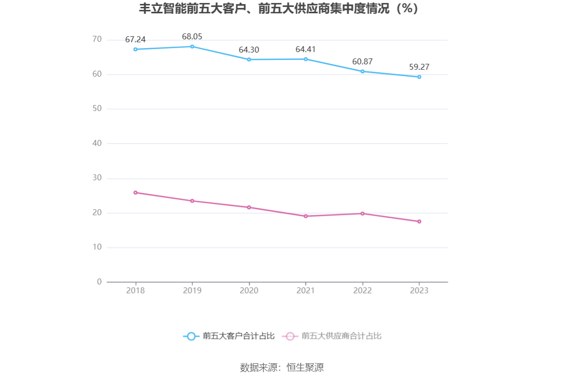 20家国际零部件企业2023年财报解读：博世营收破千亿大关，净利最高却是它