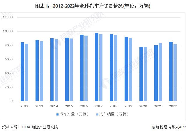 20家国际零部件企业2023年财报解读：博世营收破千亿大关，净利最高却是它