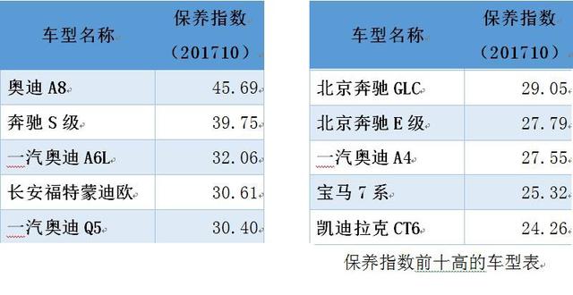 最新零整比系数出炉：奔驰C级拆零件能卖280万、宝马电池包与新车持平