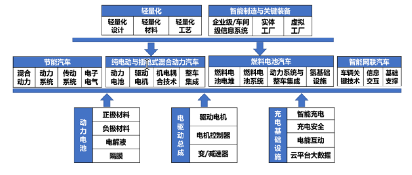 中国新能源汽车产业链坚定走全球化之路