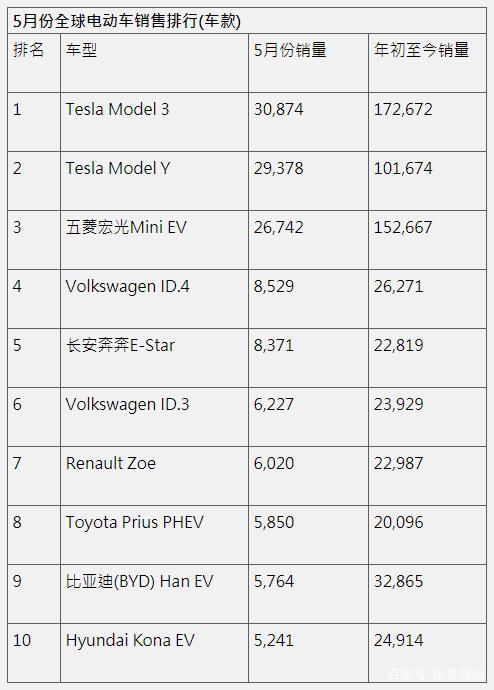 雷诺集团一季度全球销量增长2.6%