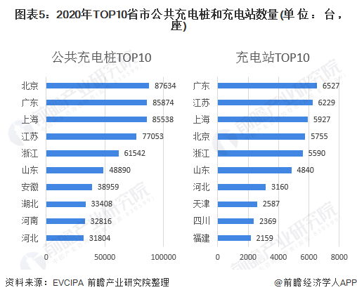 青岛：2026年全市充电基础设施达到15万台以上