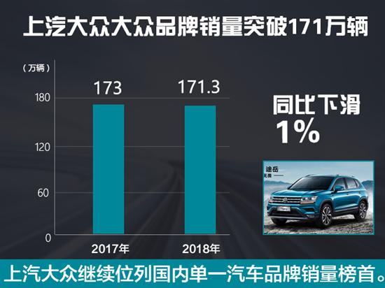 上汽大众大众品牌新能源4月销售超10000辆