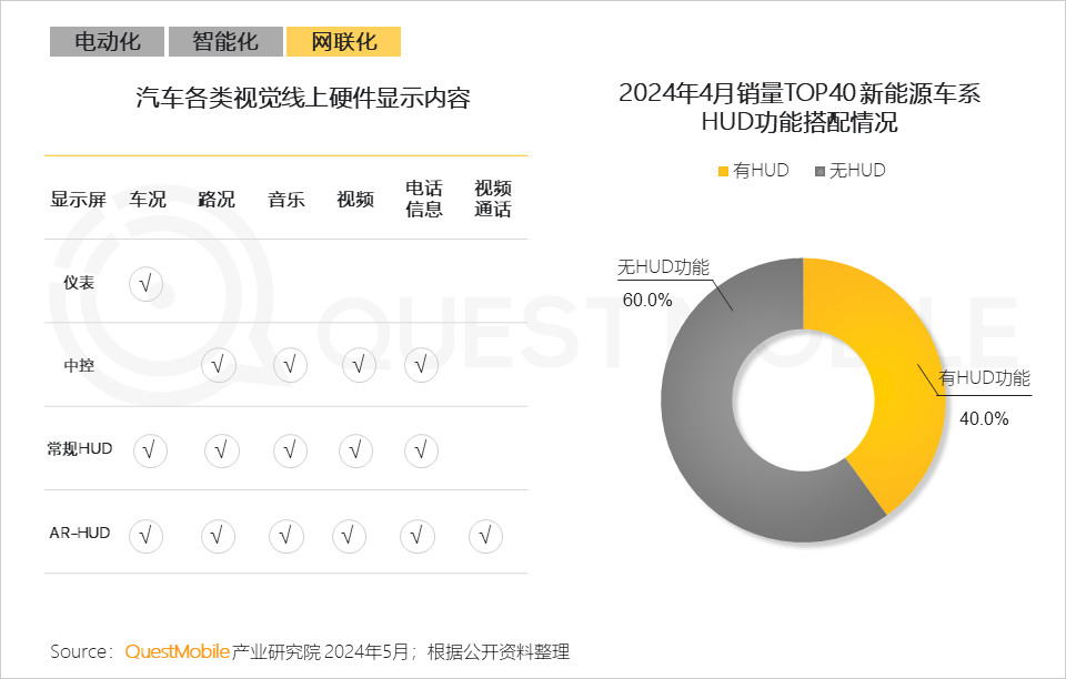 发展智能网联车需各方“加油”