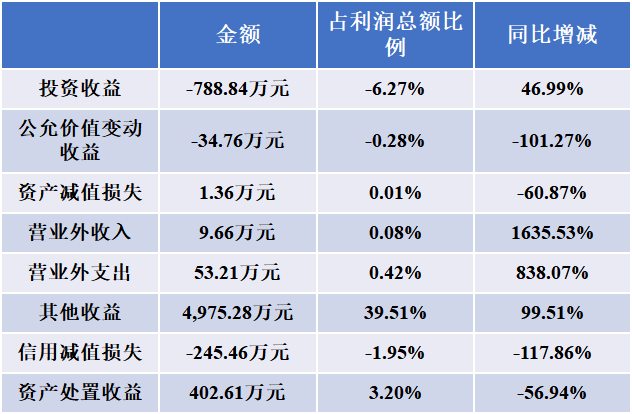 赛力斯预计上半年同比扭亏为盈 净利润最高17亿元