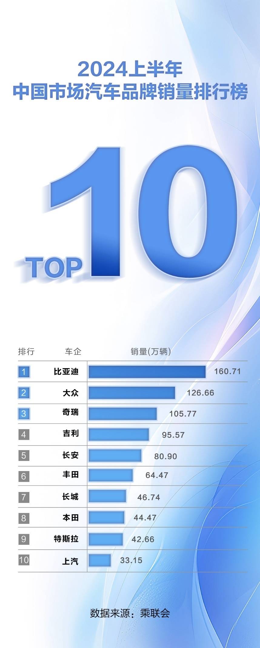 中国电动汽车“给泰国消费者带来惊喜”