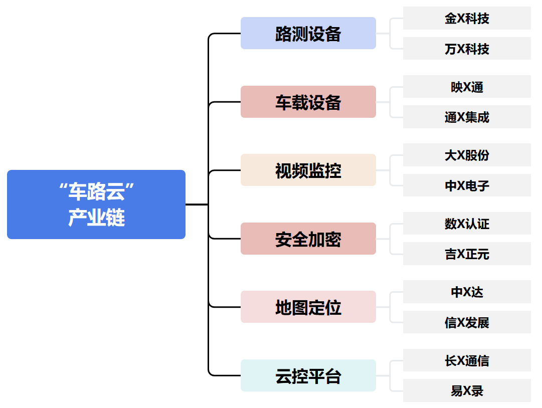 20城入选"车路云一体化"试点 "聪明车"驶向更多城