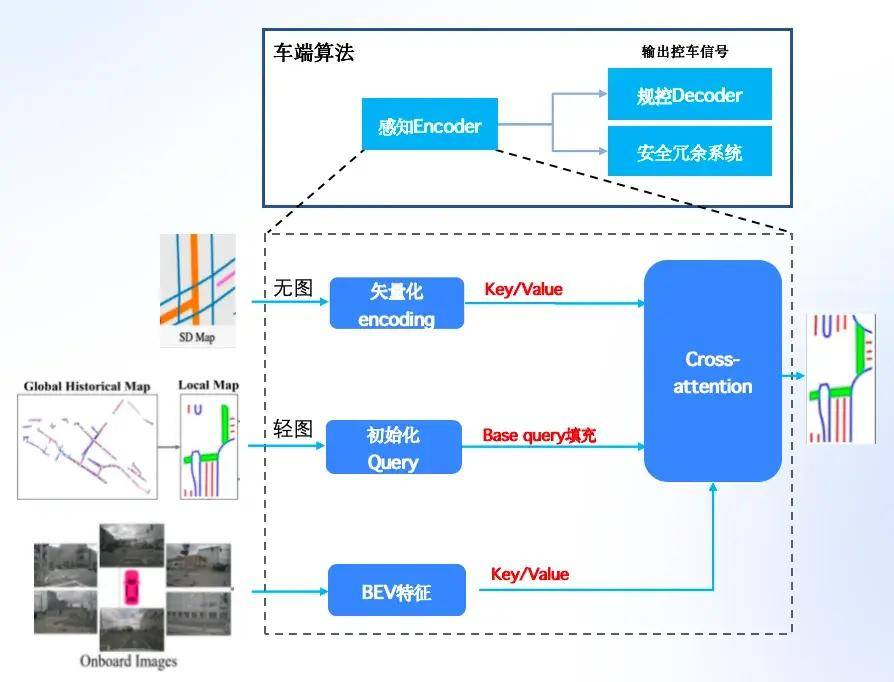 Momenta实现一段式端到端，曹旭东详解智驾摩尔定律