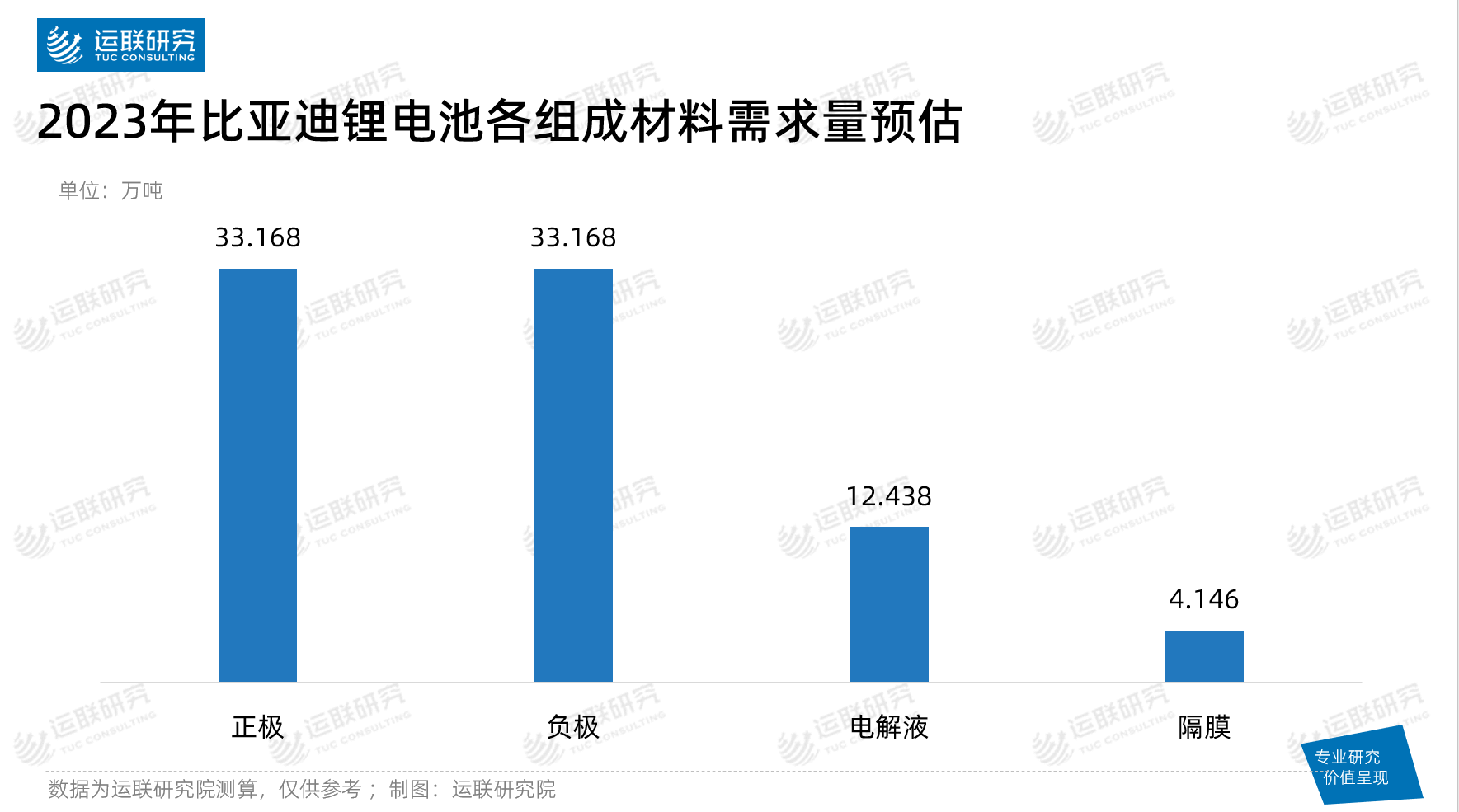 8年已到，新能源汽车的电池该何去何从？