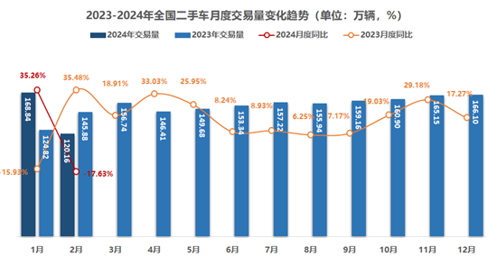 以旧换新撬动汽车大市场 11月多家车企销量破纪录