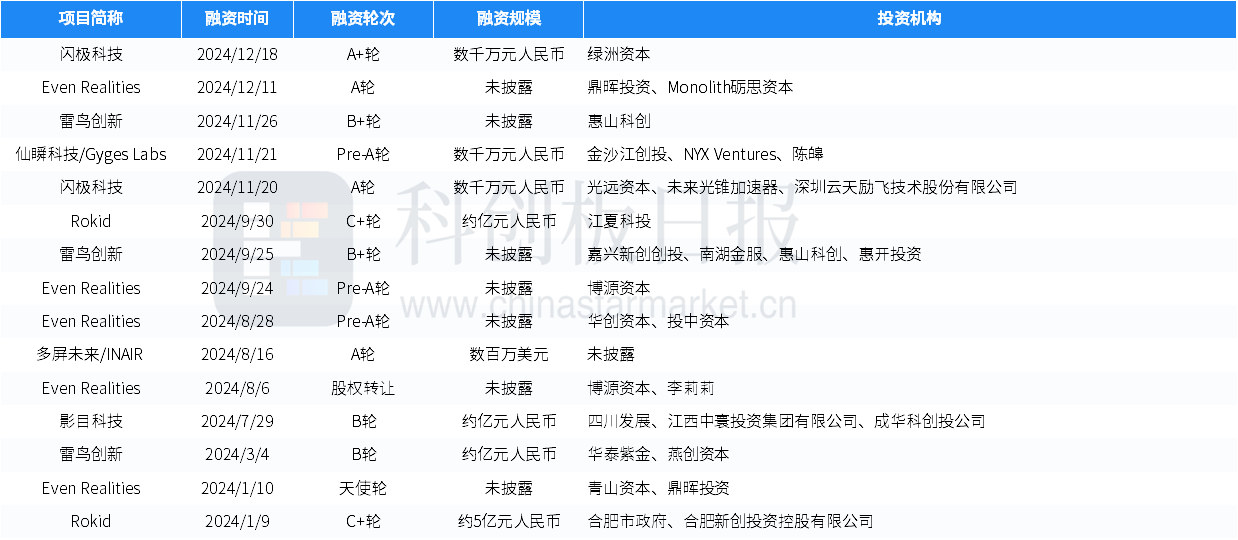 阿维塔完成C轮超110亿元融资 拟于2026年IPO