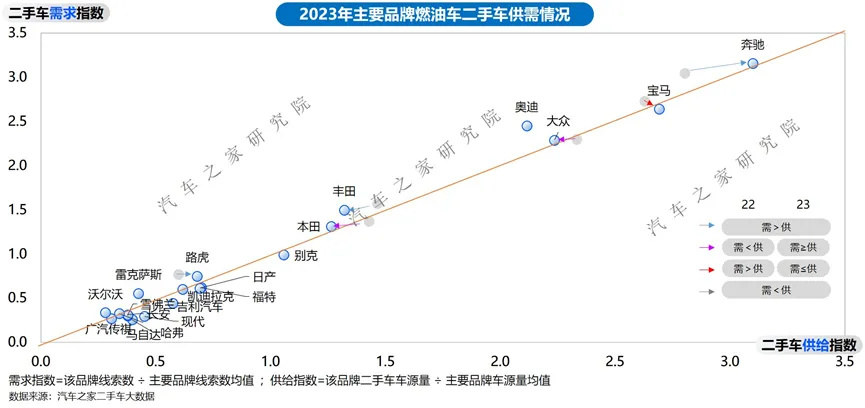 流通协会：预计12月二手车交易量将创年内新高