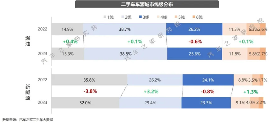 流通协会：预计12月二手车交易量将创年内新高