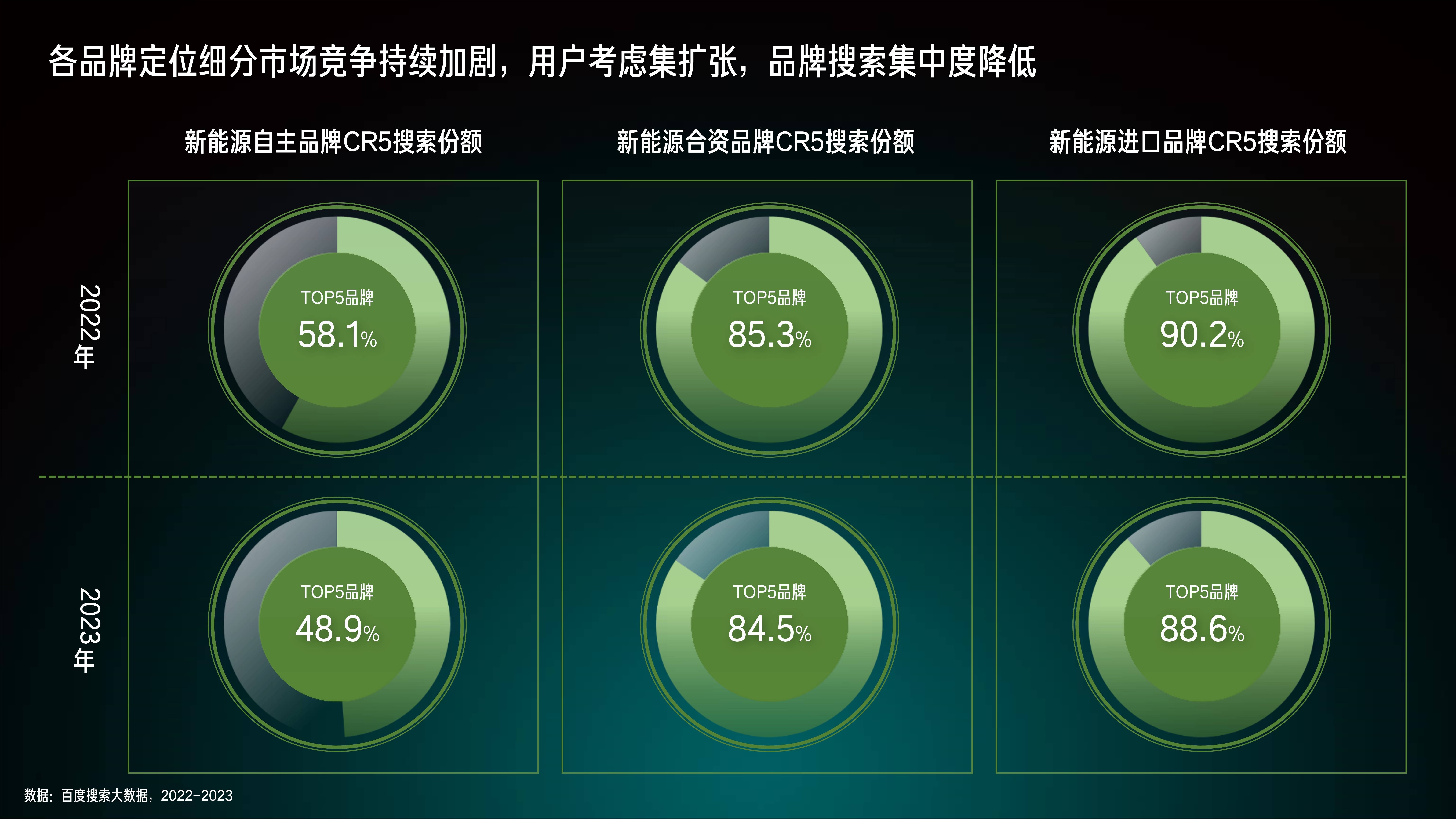 2024年新能源汽车业开足“智引擎”