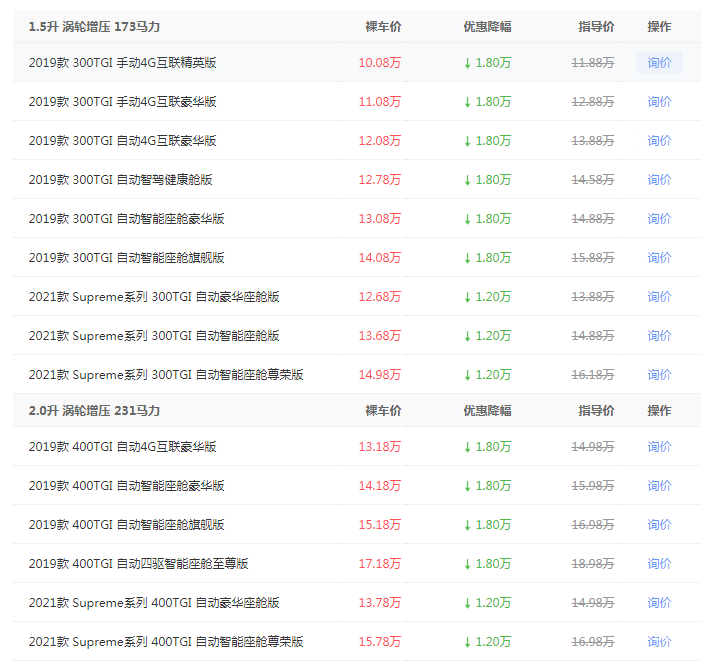 成都菲斯塔最新报价12.68万起 优惠高达1.20万