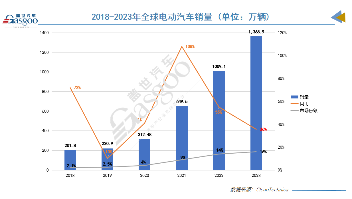 Q1亮眼！以色列八成电动车销量为中国品牌