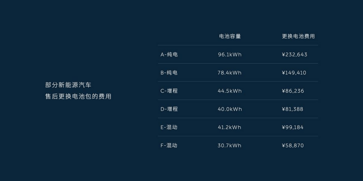 换电“朋友圈”扩容意味什么