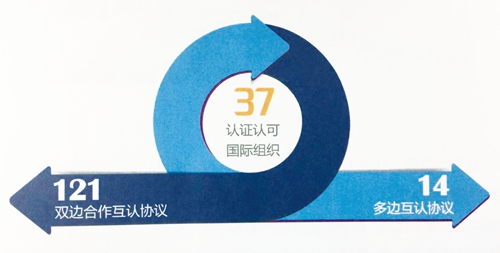 汽车芯片五项认证认可行业标准立项获批